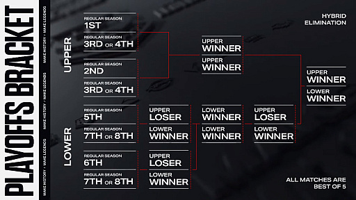 画像ギャラリー No.002のサムネイル画像 / 「LJL 2023 Summer Split」プレイオフ特集! 競技シーンの環境&各チームの現状などをまとめた,2023年夏の観戦ガイド