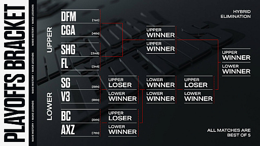 画像ギャラリー No.026のサムネイル画像 / 「LJL 2023 Summer Split」プレイオフ特集! 競技シーンの環境&各チームの現状などをまとめた,2023年夏の観戦ガイド