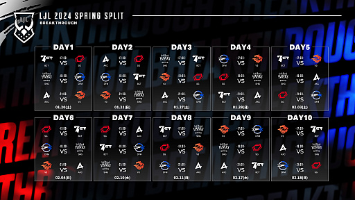 画像ギャラリー No.002のサムネイル画像 / 「LJL 2024 Spring Split」開幕直前特集。新しくなったマップや環境,ガラっと変わったチーム事情などをまとめて紹介