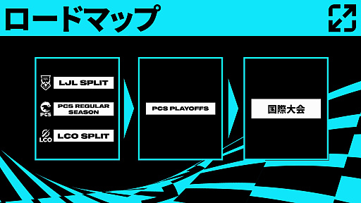 画像ギャラリー No.018のサムネイル画像 / 「LJL 2024 Spring Split」開幕直前特集。新しくなったマップや環境,ガラっと変わったチーム事情などをまとめて紹介