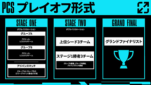 画像ギャラリー No.019のサムネイル画像 / 「LJL 2024 Spring Split」開幕直前特集。新しくなったマップや環境,ガラっと変わったチーム事情などをまとめて紹介