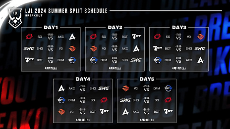 画像ギャラリー No.001のサムネイル画像 / 今年は“mid”がアツい! 「LJL 2024 Summer Split」Week1を終えてのメタ解説&チーム紹介