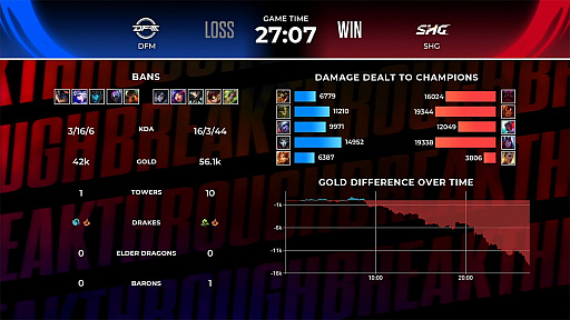 画像ギャラリー No.025のサムネイル画像 / 今年は“mid”がアツい! 「LJL 2024 Summer Split」Week1を終えてのメタ解説&チーム紹介