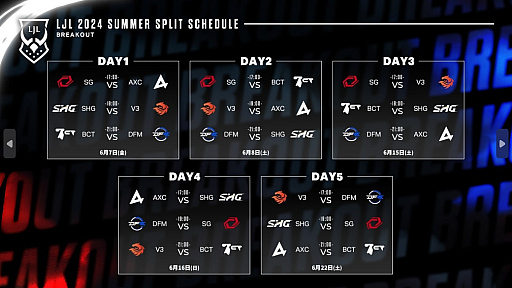 画像ギャラリー No.037のサムネイル画像 / 今年は“mid”がアツい! 「LJL 2024 Summer Split」Week1を終えてのメタ解説&チーム紹介