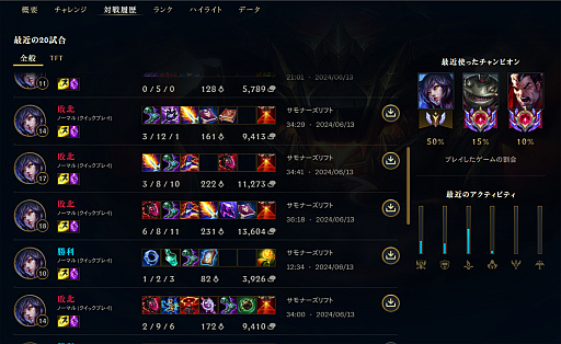画像ギャラリー No.030のサムネイル画像 / 【6万円した】「LoL」歴代最高額の“Faker”スキンセットを購入したから,ちょっと語らせてくれ