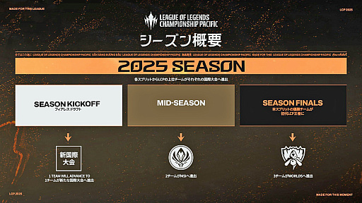 画像ギャラリー No.007のサムネイル画像 / LoL国際大会「LCP」ってなーに？　“例年のLJLとの違い”や“フィアレスドラフト”などについて，2025年の変更点をざっくり解説