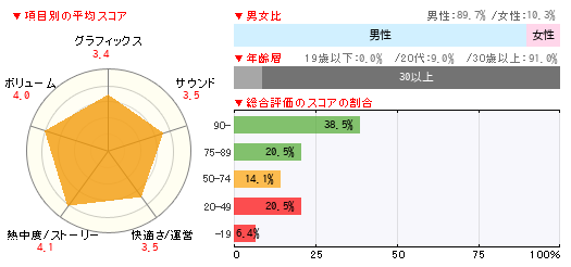 グラフ