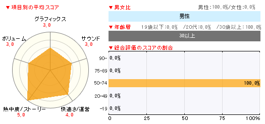 グラフ