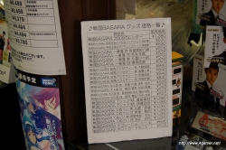 画像ギャラリー No.008のサムネイル画像 / 小林裕幸プロデューサーも駆けつけた,GAMESマーヤ葛西店の「戦国BASARA バトルヒーローズ」発売記念体験会レポート