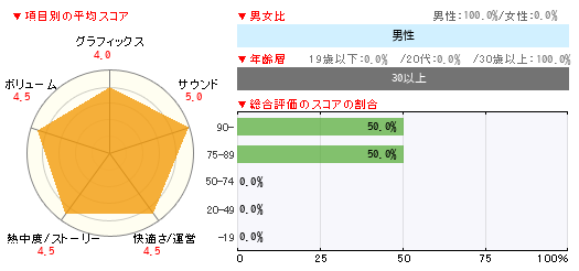 グラフ