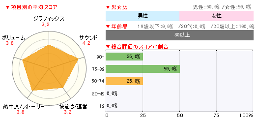 グラフ