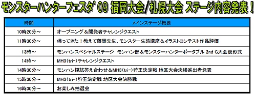 画像ギャラリー No.003のサムネイル画像 / 「モンハンフェスタ’09」福岡/札幌大会のステージ内容などが発表