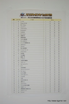 画像ギャラリー No.005のサムネイル画像 / 狩王決定戦福岡地区大会決勝戦は記録をさらに更新! 「モンスターハンターフェスタ’09」福岡大会レポートその1
