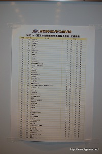 画像ギャラリー No.015のサムネイル画像 / 「モンスターハンターフェスタ’09」グランドフィナーレを飾った“狩王決定戦”決勝大会のレポートをお届け
