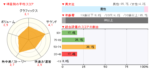 グラフ