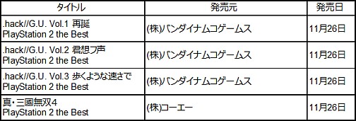 画像ギャラリー No.001のサムネイル画像 / SCEJ,PS3「Fallout 3」,PSP「WILDARMS XF」,PS2「.hack//G.U.」など,11月の“the Best”発売タイトルを発表