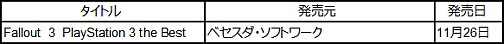 画像ギャラリー No.002のサムネイル画像 / SCEJ，PS3「Fallout 3」，PSP「WILDARMS XF」，PS2「.hack//G.U.」など，11月の“the Best”発売タイトルを発表