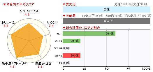 グラフ