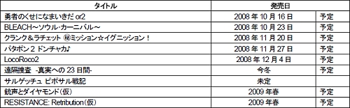 画像ギャラリー No.004のサムネイル画像 / ［TGS 2008＃005］80GB HDDにDUALSHOCK3標準装備，SCEがPS3の新モデル発表。PS Homeは2008年内にOBT開始