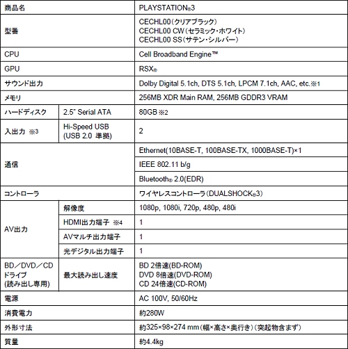 画像ギャラリー No.006のサムネイル画像 / ［TGS 2008＃005］80GB HDDにDUALSHOCK3標準装備，SCEがPS3の新モデル発表。PS Homeは2008年内にOBT開始