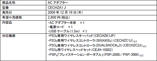 画像ギャラリー No.010のサムネイル画像 / ［TGS 2008＃005］80GB HDDにDUALSHOCK3標準装備，SCEがPS3の新モデル発表。PS Homeは2008年内にOBT開始