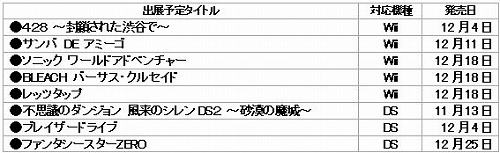画像ギャラリー No.002のサムネイル画像 / セガ，「レッツタップ」体験会を全国で開催。大阪で新作ソフト体験会も