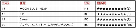 画像ギャラリー No.035のサムネイル画像 / 「レッツタップ」攻略情報第2弾，「サイレントブロックス」「リズムタップ」をとことん遊びつくそう