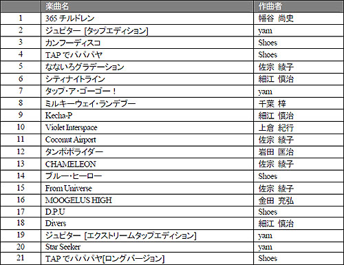 画像ギャラリー No.002のサムネイル画像 / セガ，iTunes Storeで「レッツタップ」のサントラを配信開始