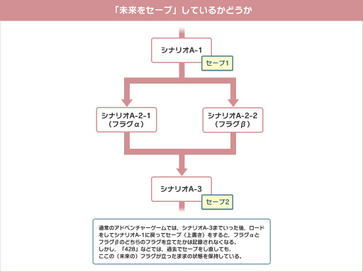 画像ギャラリー No.009のサムネイル画像 / イシイジロウ氏ら第一線で活躍するクリエイターがアドベンチャーゲームを語り尽くす！――「弟切草」「かまいたちの夜」から始まった僕らのアドベンチャーゲーム開発史（前編）