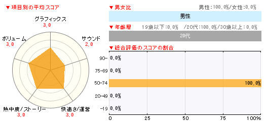 グラフ