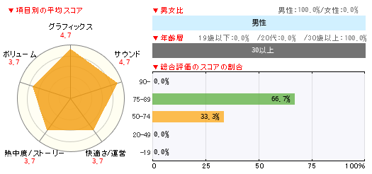 グラフ