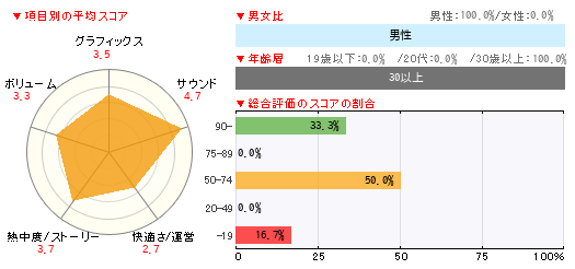 グラフ