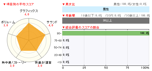 グラフ
