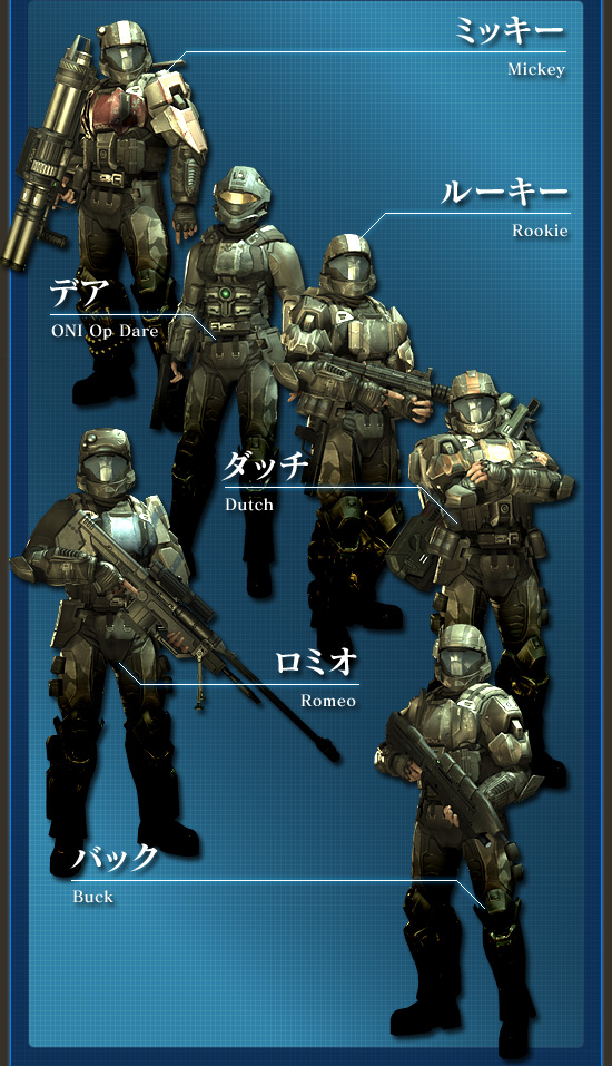 キャラクター紹介