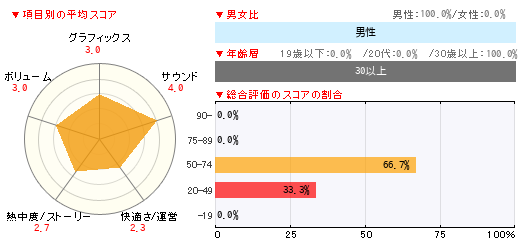 グラフ