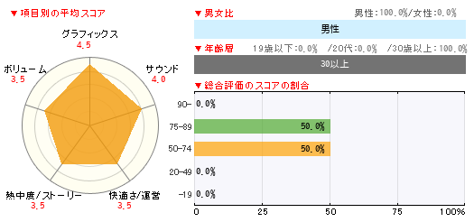 グラフ