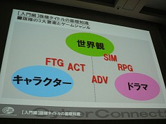 画像ギャラリー No.008のサムネイル画像 / [CEDEC 2009]「版権ゲーム制作のコツは，原作への愛！」サイバーコネクトツーの松山洋氏が語る「キャラクター版権タイトルの作り方」
