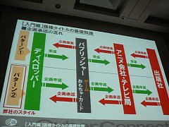 画像ギャラリー No.009のサムネイル画像 / [CEDEC 2009]「版権ゲーム制作のコツは，原作への愛！」サイバーコネクトツーの松山洋氏が語る「キャラクター版権タイトルの作り方」