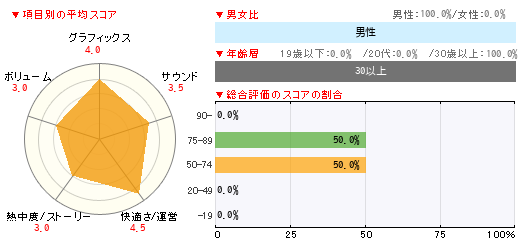 グラフ