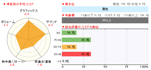 グラフ