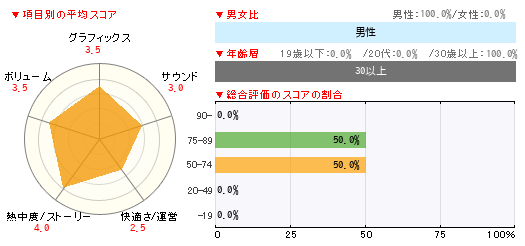 グラフ