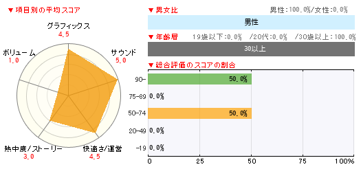 グラフ