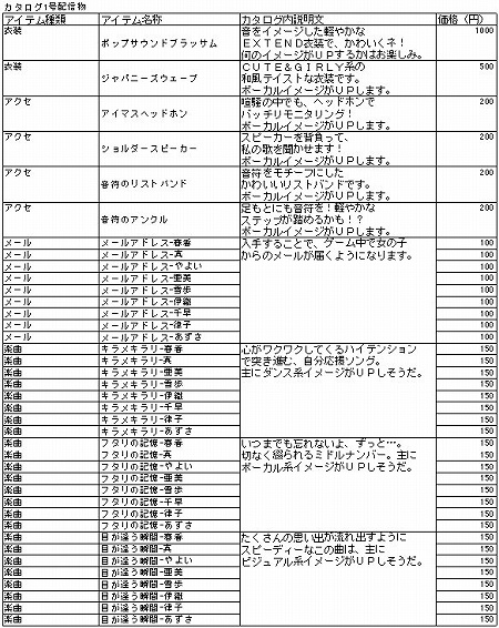 画像ギャラリー No.001のサムネイル画像 / 「アイドルマスターSP」，プロモーションムービー第3弾“ミッシングムーン編”とDLC第1弾の詳細をお届け