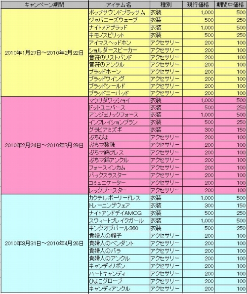 画像ギャラリー No.013のサムネイル画像 / 「アイマスSP」，あの人気衣装＆アクセサリーが期間限定で値下げ