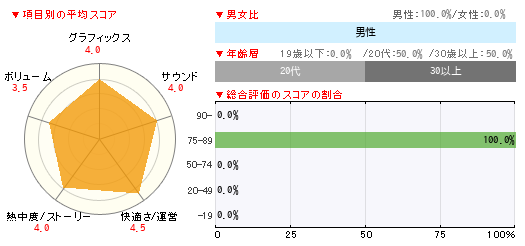 グラフ