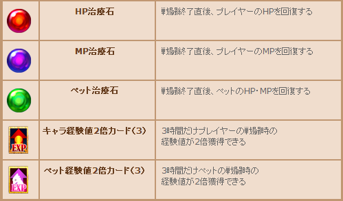 画像ギャラリー No.012のサムネイル画像 / 「みんなの冒険大陸 カナン」でアップデート「古代神復活」が本日実施