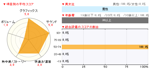 グラフ