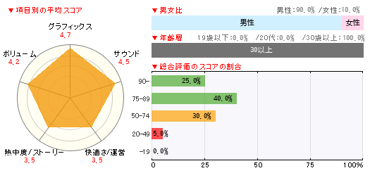 グラフ