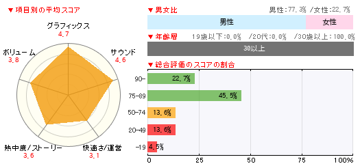 グラフ