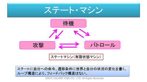 画像ギャラリー No.009のサムネイル画像 / ［CEDEC 2015］「FFXV」で導入されるゲームAIの仕組みが明らかに。ゲームエンジン「Luminous Studio」の先進的AIシステム
